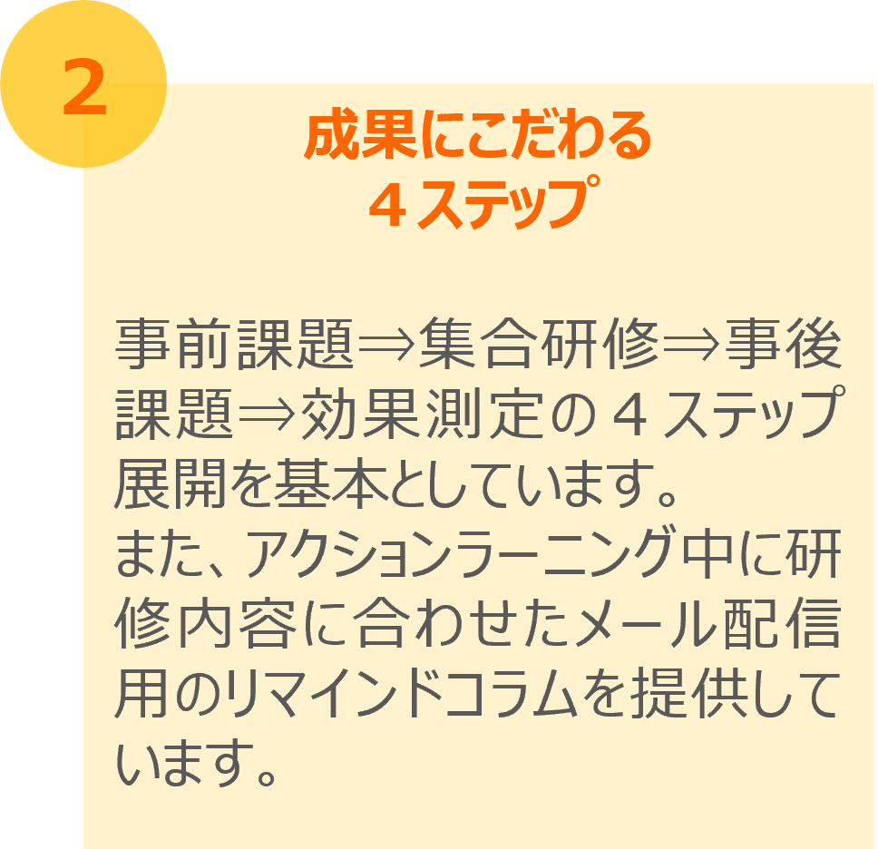 ビジョンシークの特長
成果にこだわる４ステップ